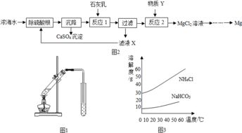 晶体熔化的条件___;__