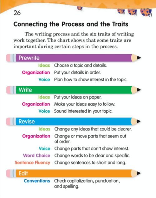 应该怎样让英语有个突破性的提高呢