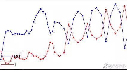雷州北和交寮天气预报