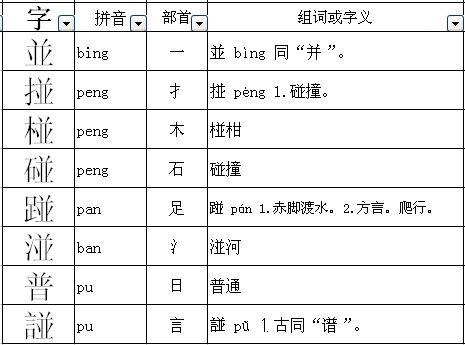 触的部首是角还是虫，弱的部首