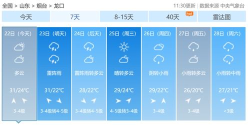长岛天气预报最精确的天气预报