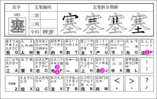 顿字五笔怎么打字五笔虎，顿字的五笔输入法