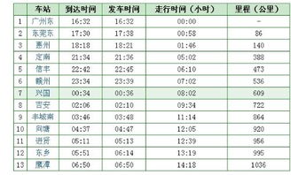 K795到东乡一路经过哪几个站?