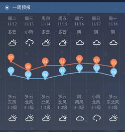 柳州最近这几天天气怎么样呢?