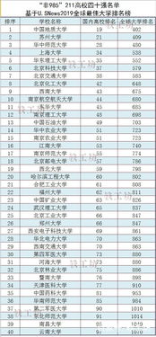 上海大学是985还是211全国排名第几