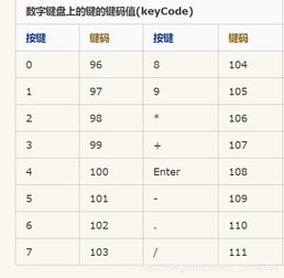 vb中keycode 是什么