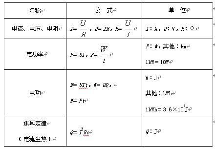 1兆瓦等于多少千瓦?