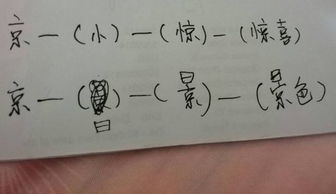 京部首怎么读，字部首是什么偏旁