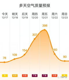 邢台宁晋最近三天详细天气预报