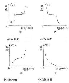 晶体熔化的条件及特点，晶体熔化的条件温度达到