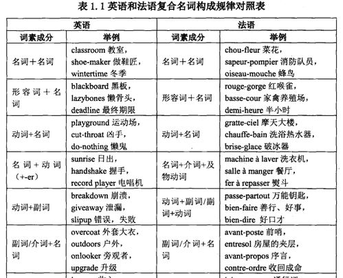 复合名词有哪些