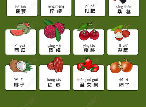 “水果”的拼音是什么?