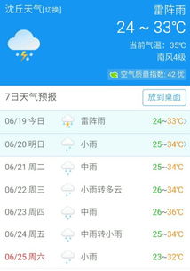 河南省商丘市天气预报