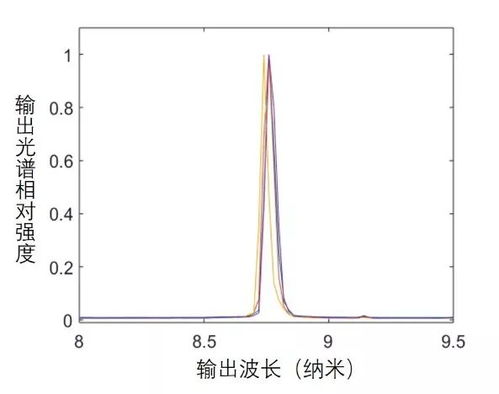 自由电子的定向移动与电流方向是什么?