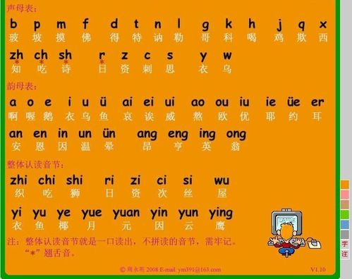 或的拼音