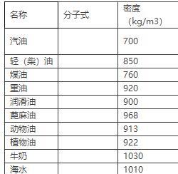 100kpa等于多少公斤，50kpa等于多少公斤