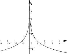 函数里的ln是表示什么意思?y=lnx的定义域是?