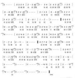 童话的数字简谱前奏是什么??