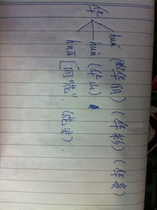 哗的多音字组词，夫的多音字组词和拼音