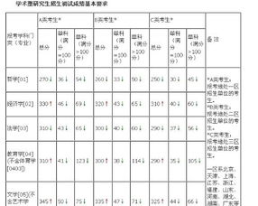 考研分数线怎么划分比例，考研分数线怎么划分省份