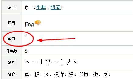 京字的偏旁部首怎么读?