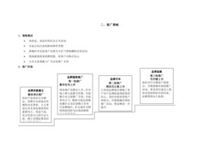 房地产策划方案