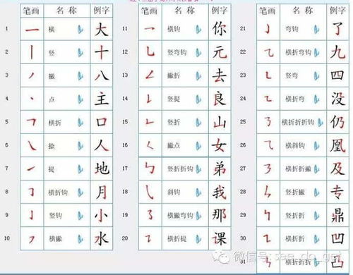 国的笔顺是什么