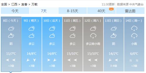 谁知道江西宜春市万载县10月1号的天气怎么样啊?