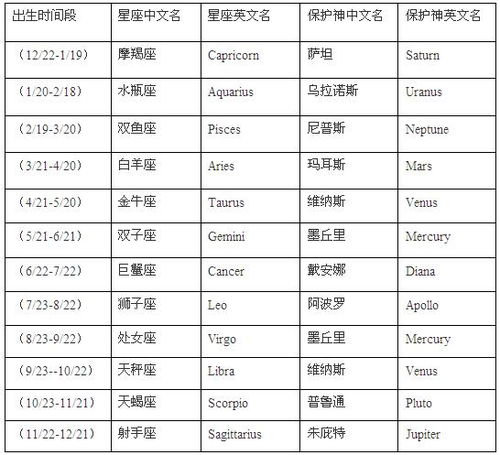 好听的英语名字男生，好听的英语名字微信