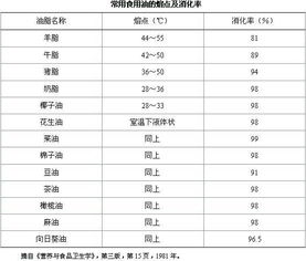 什么是必需脂肪酸?什么是非必需脂肪酸
