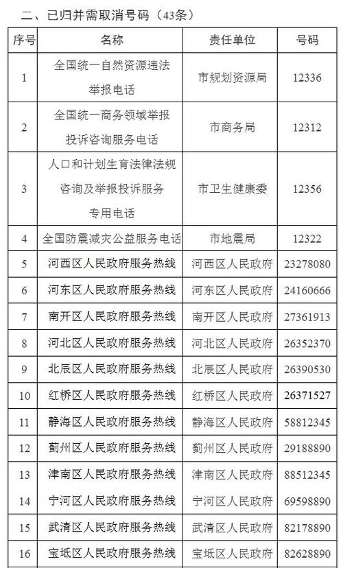 天津座机前面的编号是多少
