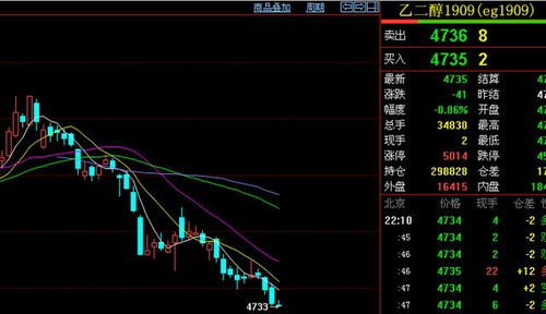 错失良机的意思