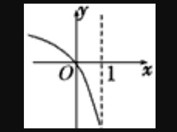 ln定义域能不能等于0，ln定义域怎么求