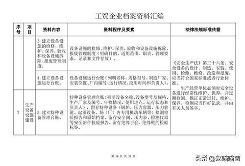 安全生产资料有哪些，安全生产资金投入比例