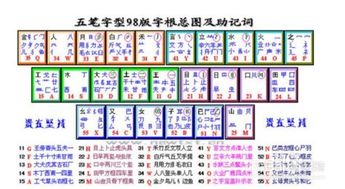 飞五笔怎么打的字，飞五笔怎么打的五笔字