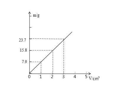 反比例是什么意思，谁和谁成正比例是什么意思