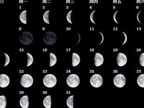 月相变化图初一到三十图片，月相变化图初一到三十手绘图