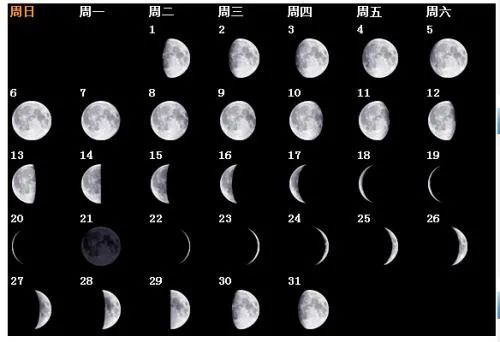 初五、初七、初九、十一、十三、十五的月相变化图)