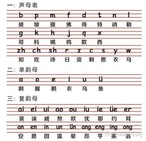 26个拼音字母表