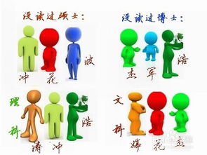 智力训练适应症，儿童智力训练