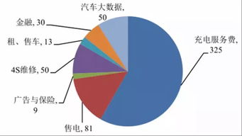 供需平衡，供需曲线变化图