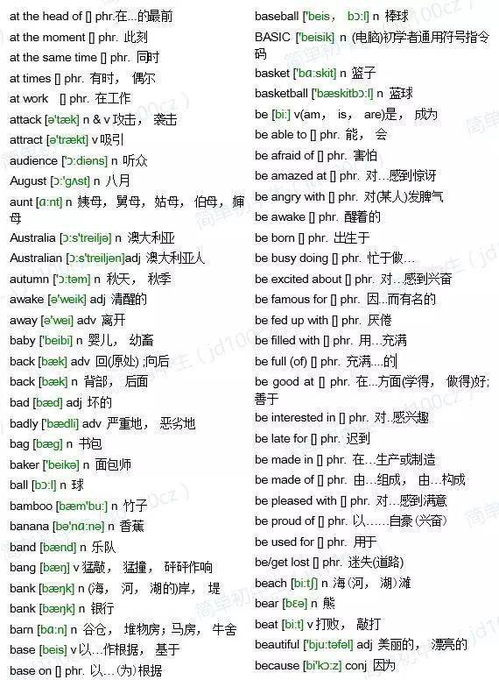 初中所有o和p开头的英语单词音标