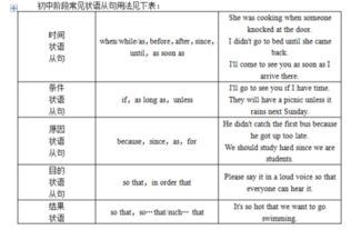 比较状语从句用法总结