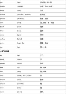 英语1到100单词及音标