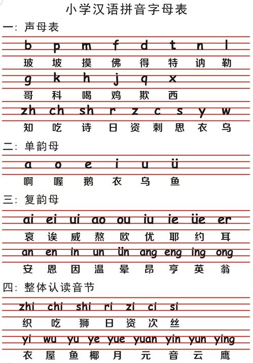 北京拼音怎么读，北京拼音咋写