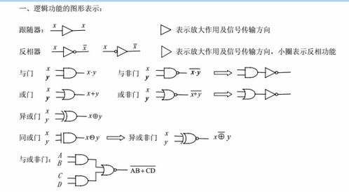 什么是反码,什么是补码和原码。