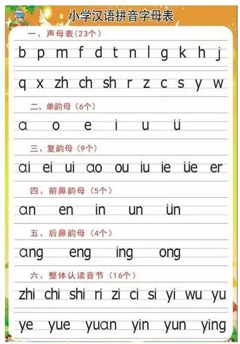 伊字的意思是什么?