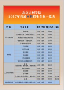 北京吉利大学招生网站官网，北京吉利学院招生