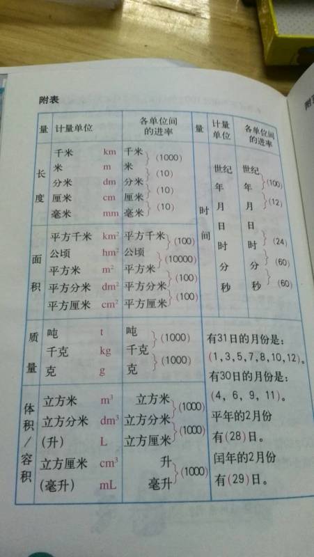 米,分米,厘米,毫米单位换算?