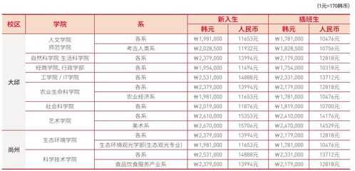 大学学费是一年还是一学期5000，大专学费是一年还是一学期